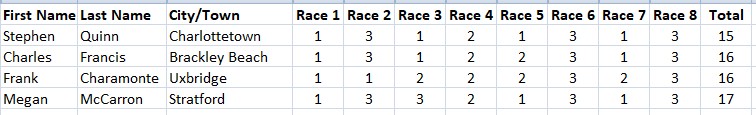 Winners 08 29 25